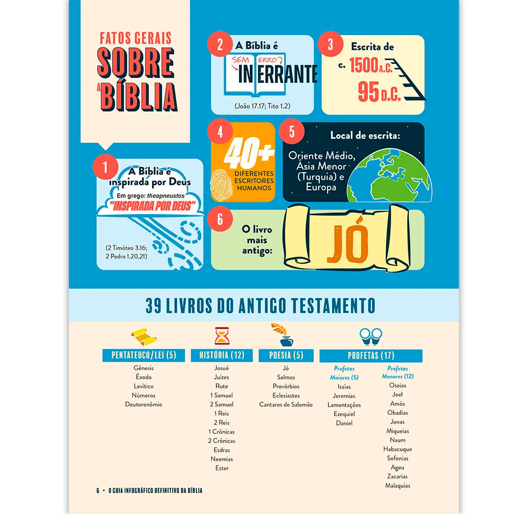 O Guia Infográfico Definitivo da Bíblia | Joseph M. Holden