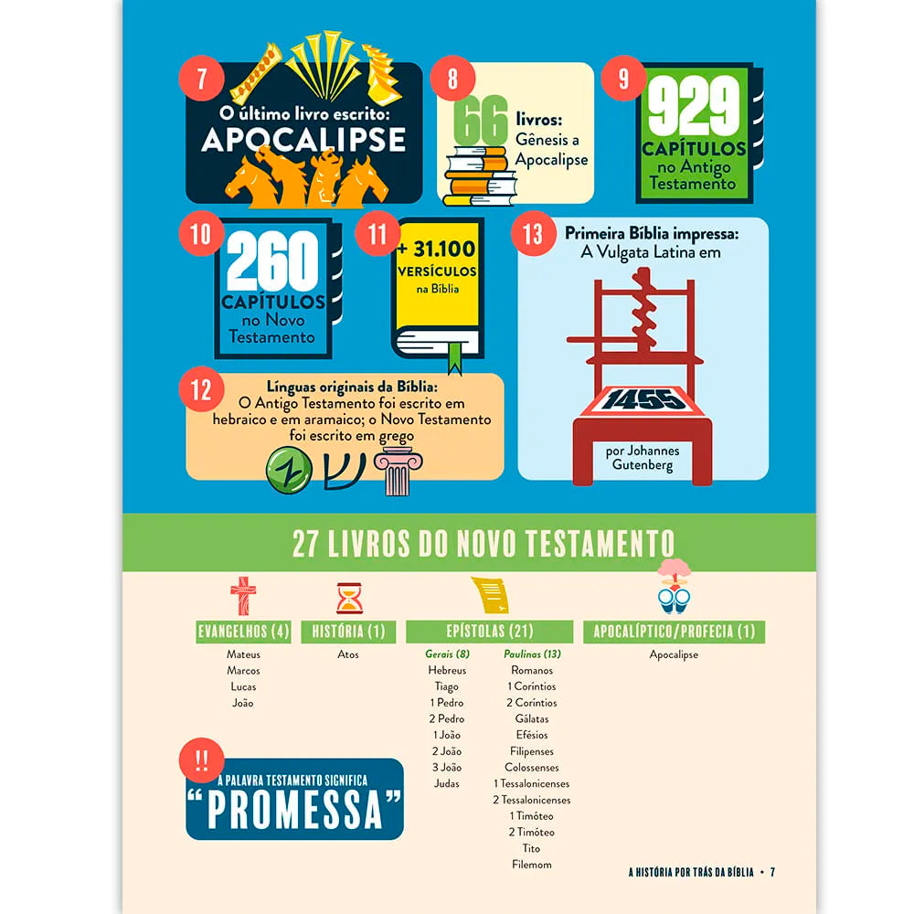 O Guia Infográfico Definitivo da Bíblia | Joseph M. Holden
