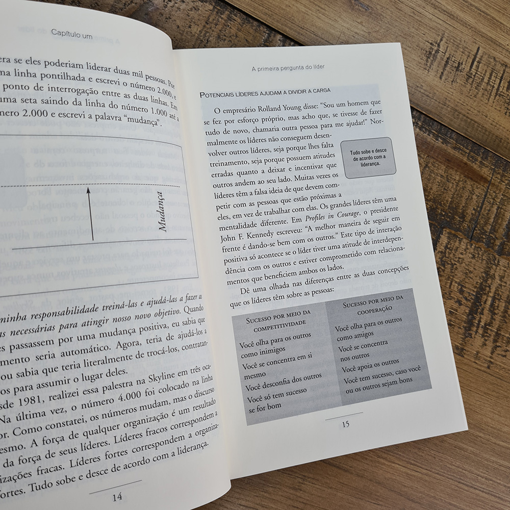 A Arte de Formar Líderes | John C. Maxwell