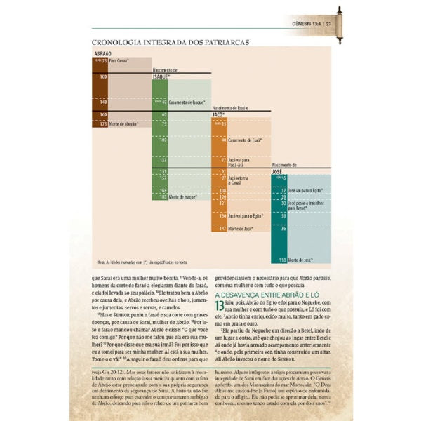 Ensinamentos da Torá | Thomas Nelson