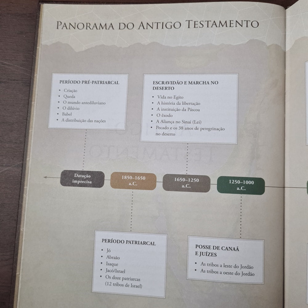 Estudando a Bíblia com Matthew Henhy