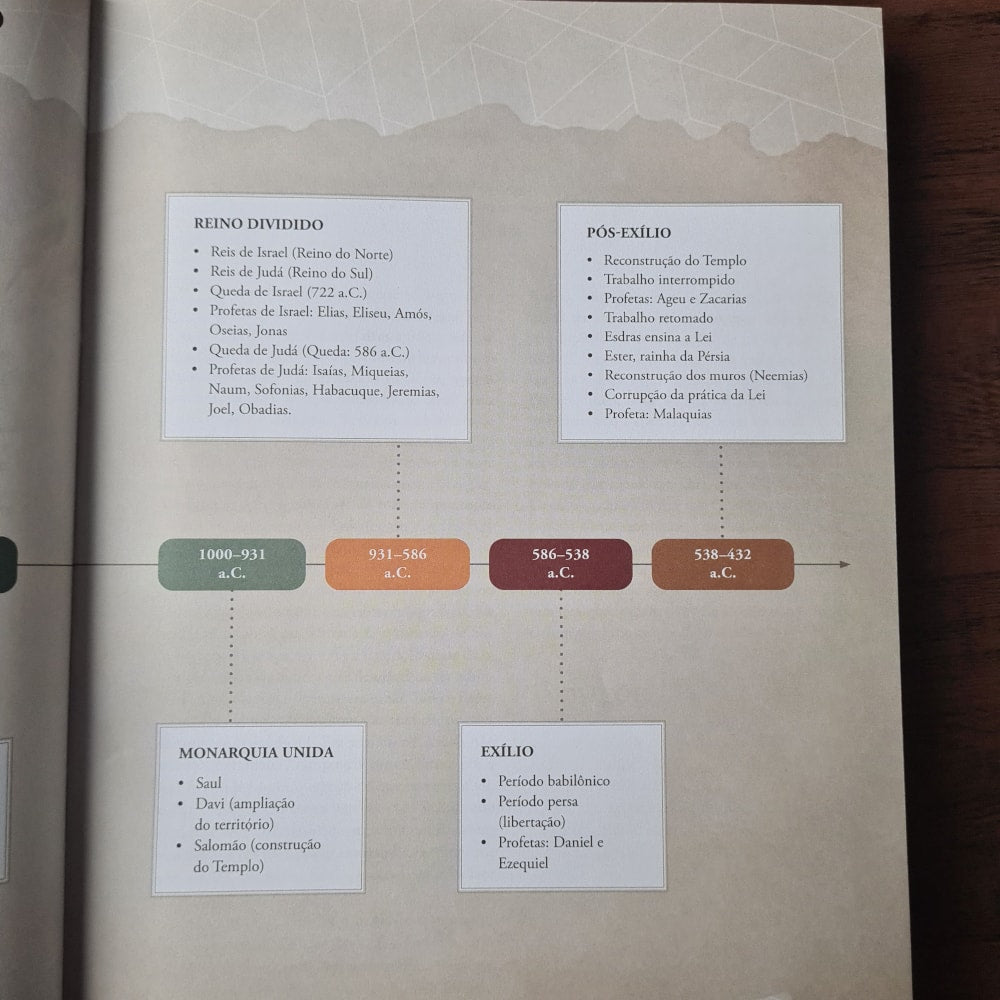 Estudando a Bíblia com Matthew Henhy