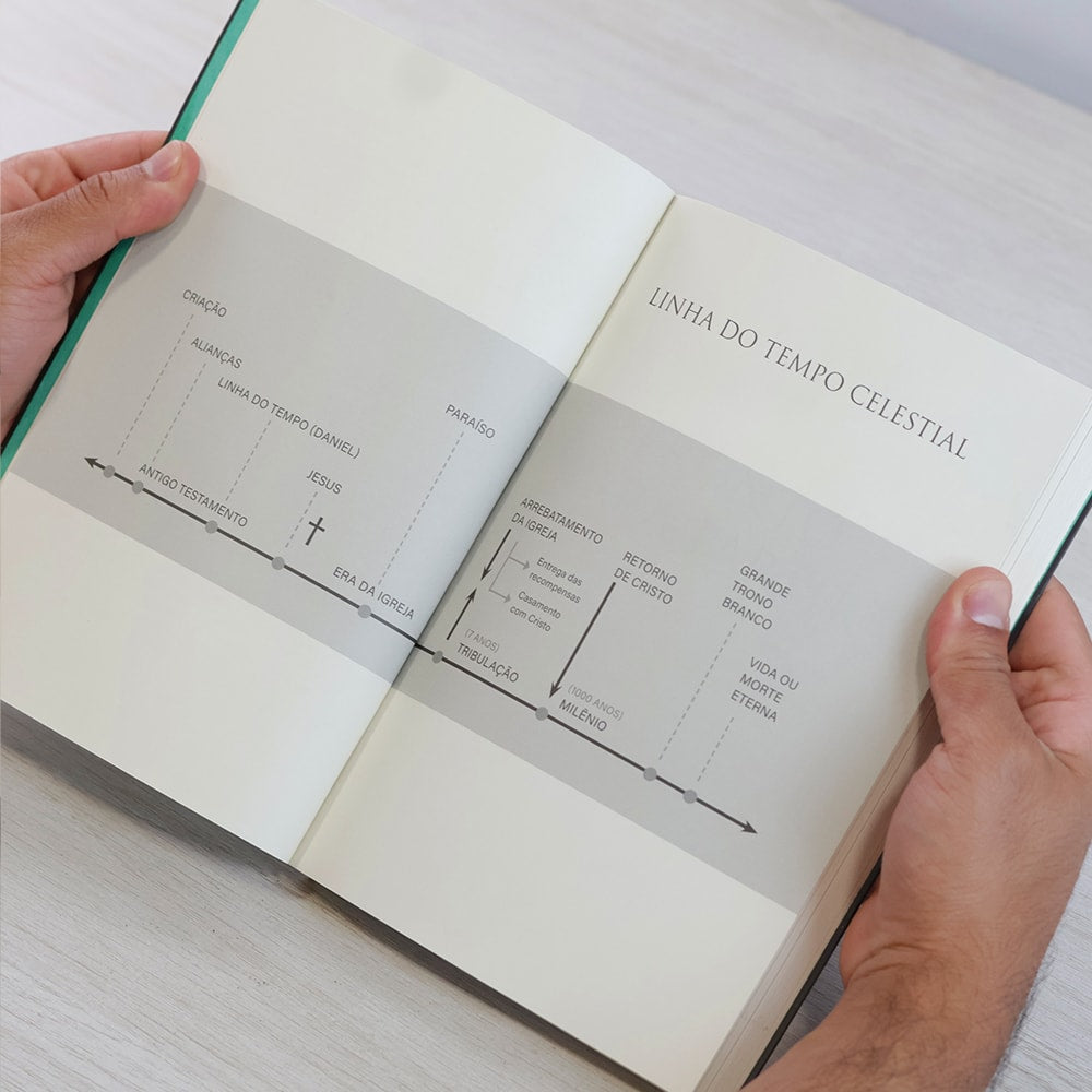 O Que Acontece a Seguir? | Max Lucado