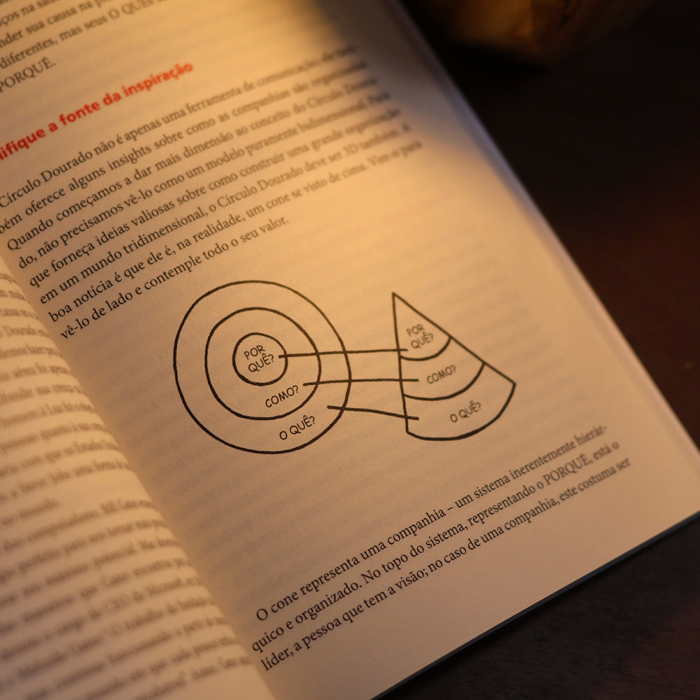 Comece Pelo Porquê | Simon Sinek | Edição Comemorativa, Revista e Atualizada